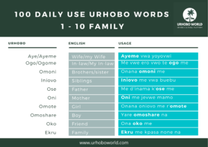 Urhobo words